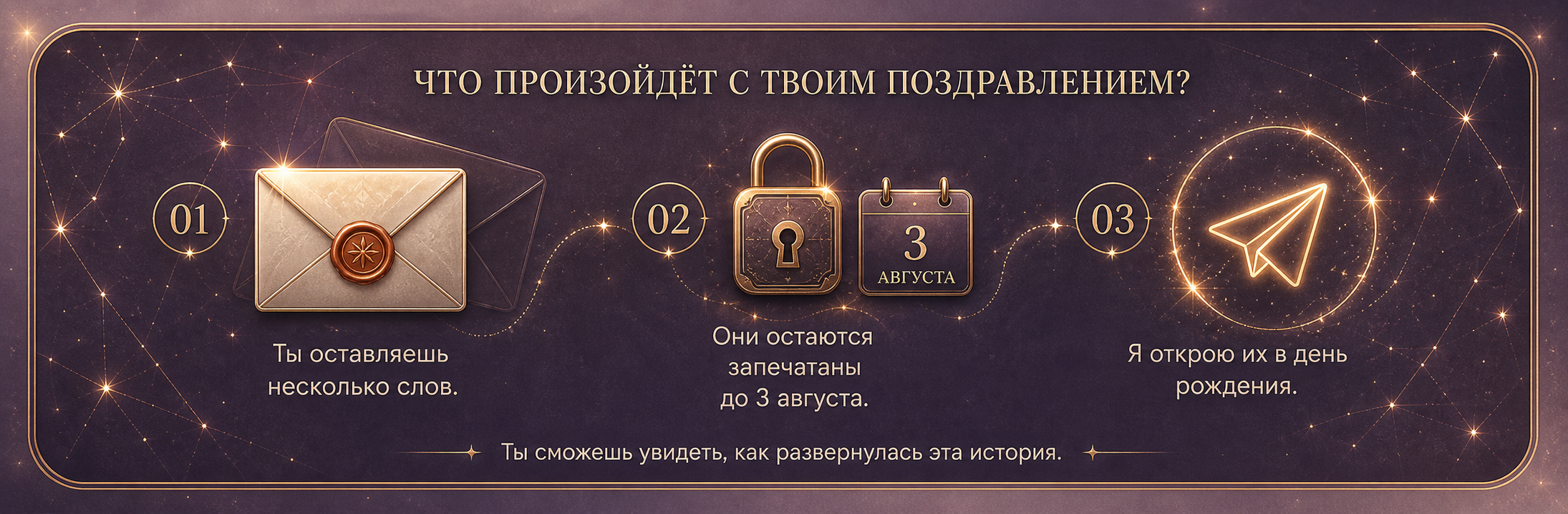 Что произойдёт с твоим поздравлением: три этапа от послания до открытия 3 августа